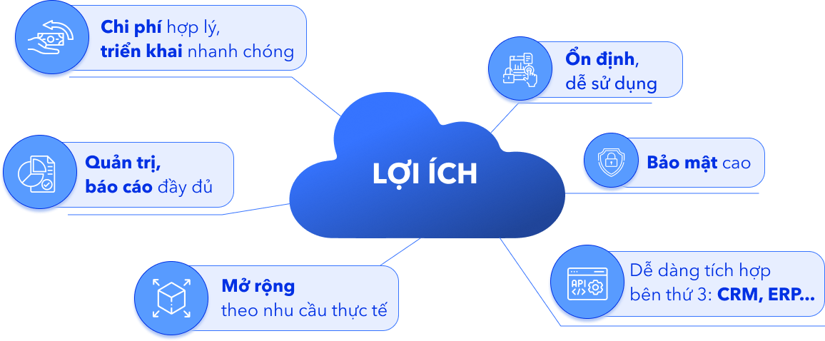khuyen mãi tong dai ao