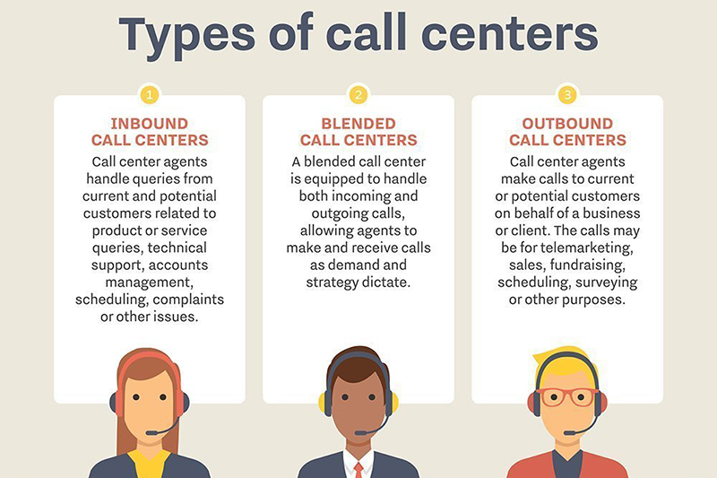 3-dang-tong-dai-Call-Center