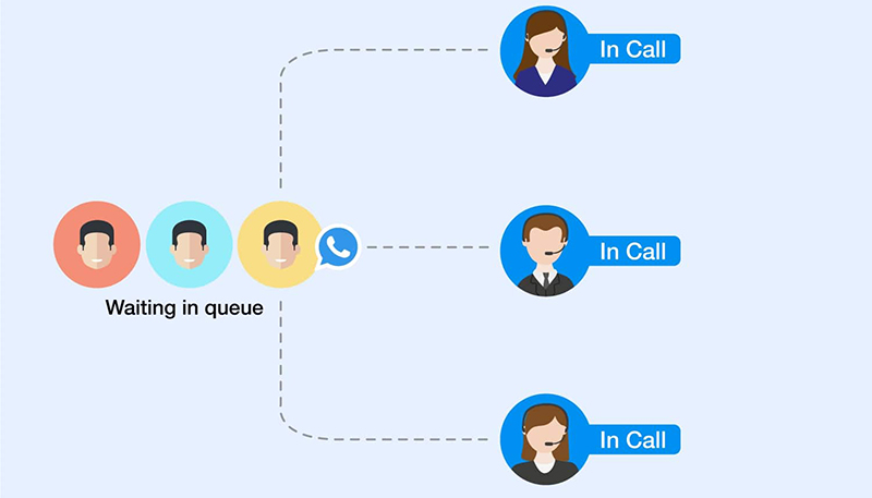 Call-Queueing