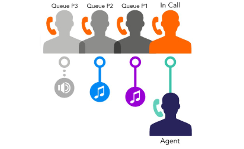 Cong-nghe-Call-Queuing