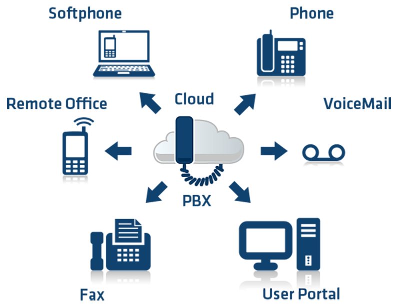 He-thong-Cloud-PBX