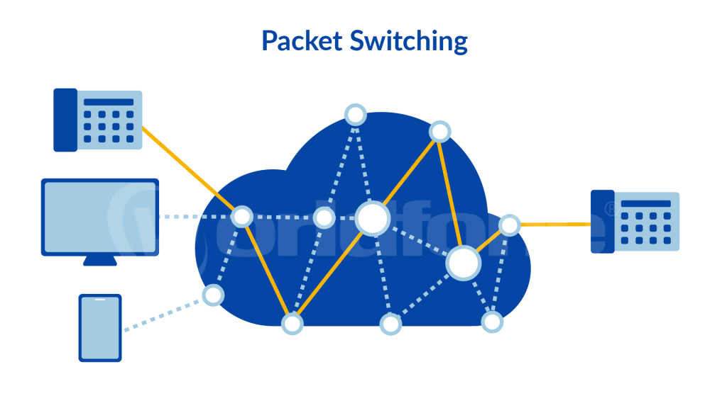 He-thong-VoIP-su-dung-mach-chuyen-goi-Packet-Switching