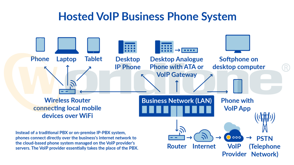 Mo-hinh-VoIP-la-gi