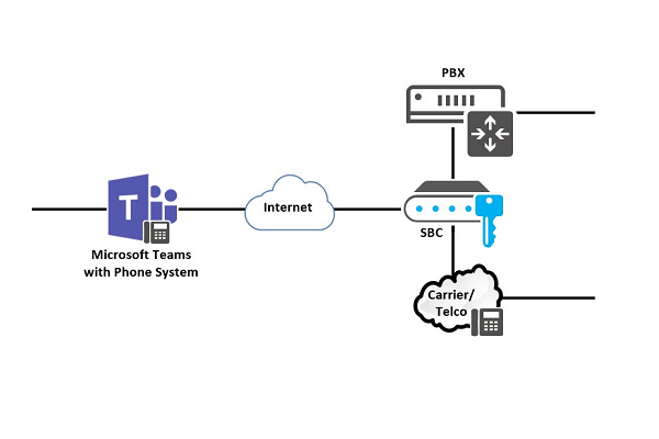 Mo-hinh-hoat-dong-cua-Direct-Routing