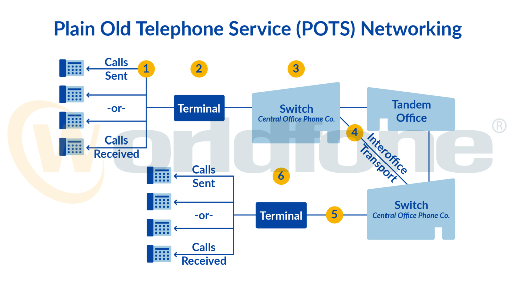 Mo-hinh-hoat-dong-cua-PSTN