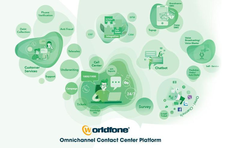 Omnichannel-Contact-center-Platform