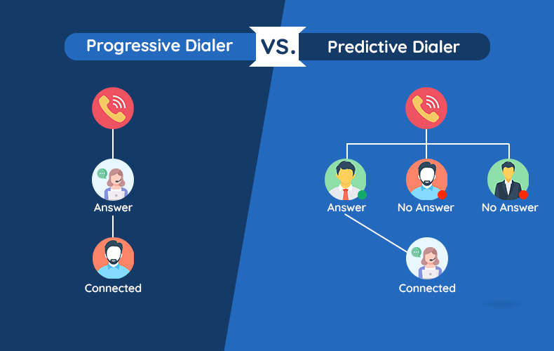 Predictive-Dialer-vs-Progressive-Dialer