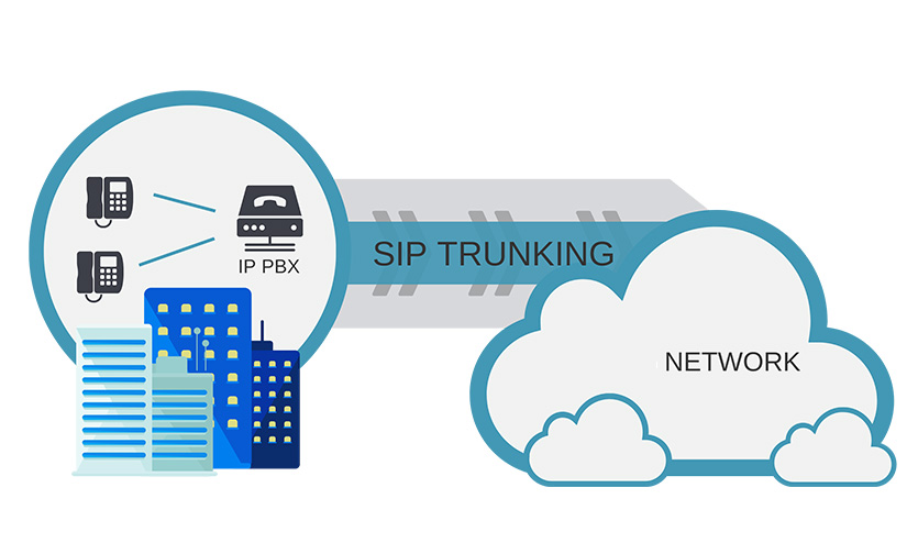 SIP-trunking