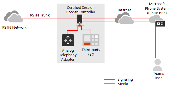 So-do-giai-phap-ket-noi-giua-microsoft-team-va-PSTN-network