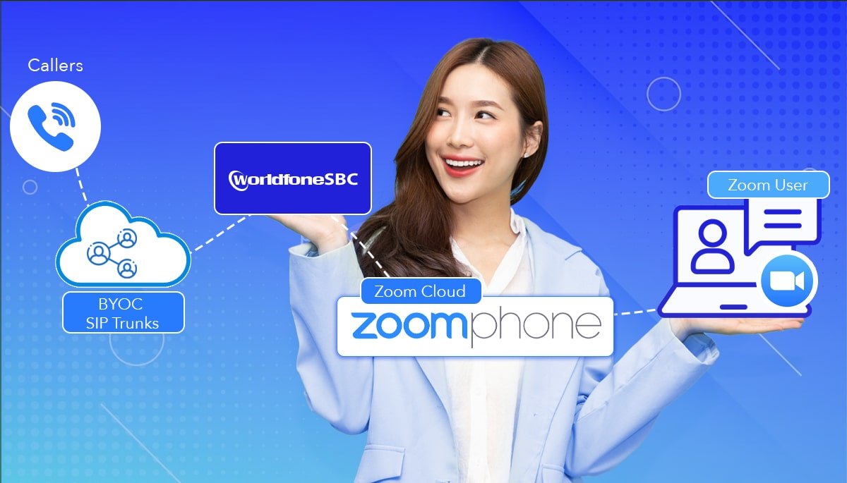 WorldfoneSBC – Giải pháp tích hợp SIP Trunking vào hệ thống Zoom Phone BYOC 