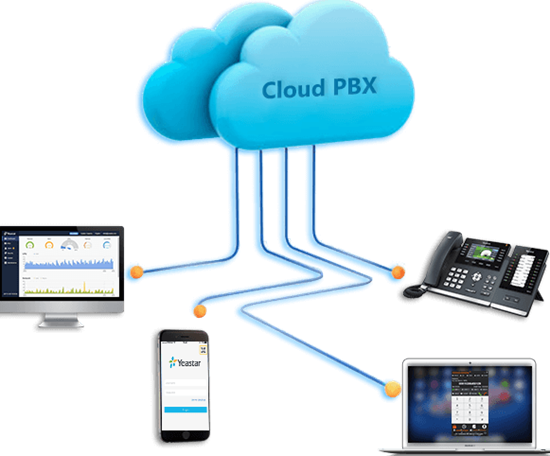 Tong-dai-cloud-PBX