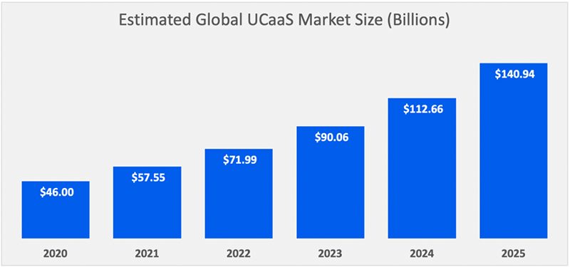 Unified-Communications-UCaaS-Market-Forecast-2020-2025