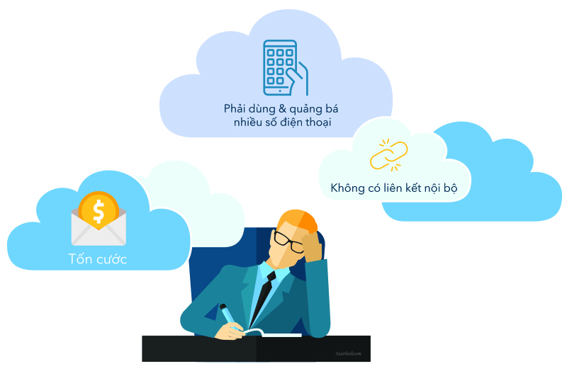 Giải pháp tối ưu lắp đặt tổng đài cho công ty có nhiều chi nhánh
