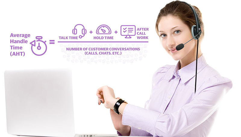 Lam-sao-de-cai-thien-thoi-gian-xu-ly-trung-binh-AHT-trong-Call-Center