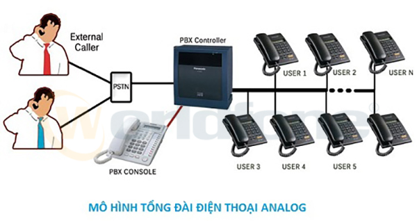 Mô hình tổng đài analog