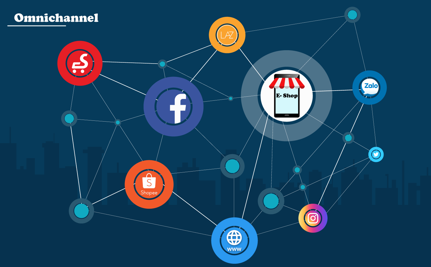 Omni-channel