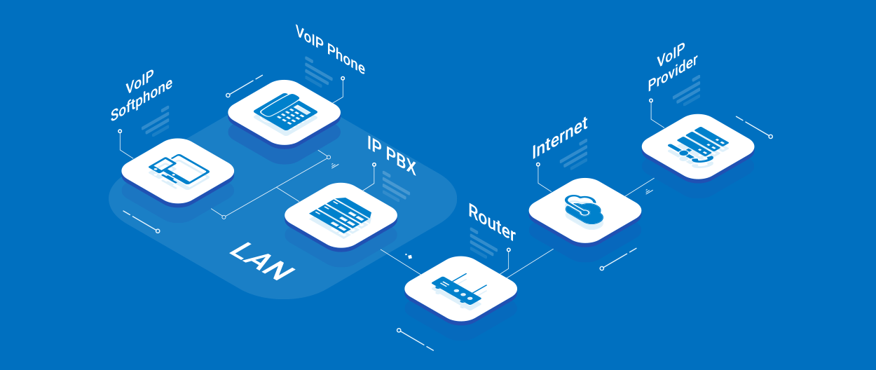 tổng đài voip